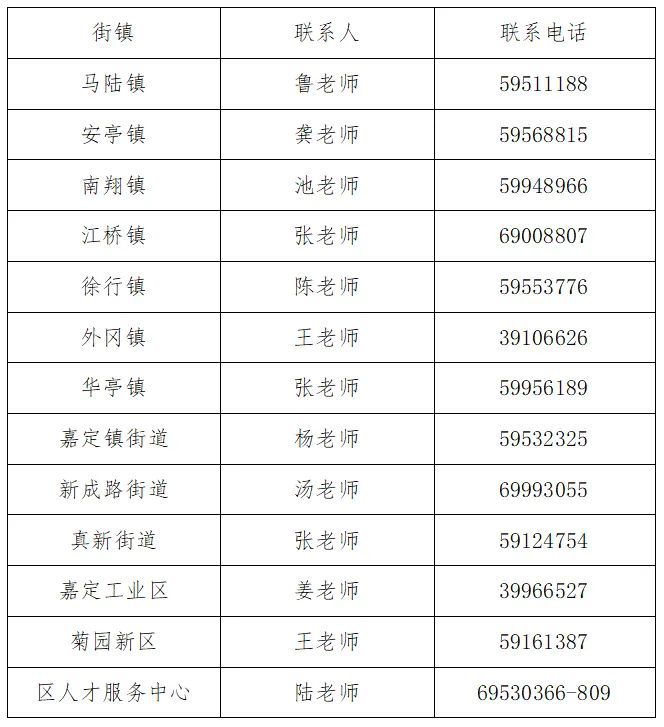 @嘉定的用人单位看过来~2024年非上海生源应届高校毕业生进沪就业工作已启动(图4)