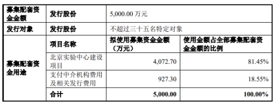 普源精电252亿买耐数电子获上交所通过 国泰君安建功(图4)
