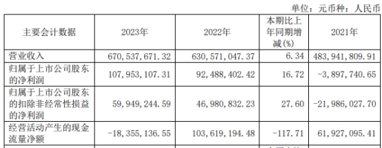普源精电252亿买耐数电子获上交所通过 国泰君安建功(图5)