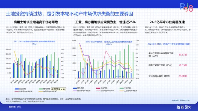 论坛实录 克而瑞执行总裁刘文超解读《2024年中国不动产资管发展(图3) 论坛实录 克而瑞执行总裁刘文超解读《2024年中国不动产资管发展(图3)