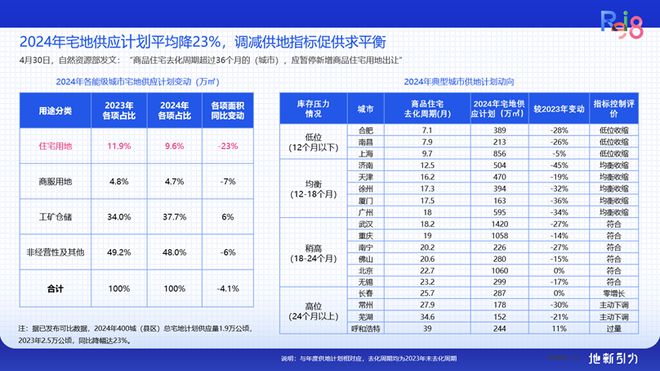 论坛实录 克而瑞执行总裁刘文超解读《2024年中国不动产资管发展(图5) 论坛实录 克而瑞执行总裁刘文超解读《2024年中国不动产资管发展(图5)