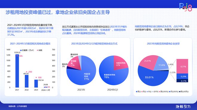论坛实录 克而瑞执行总裁刘文超解读《2024年中国不动产资管发展(图6) 论坛实录 克而瑞执行总裁刘文超解读《2024年中国不动产资管发展(图6)