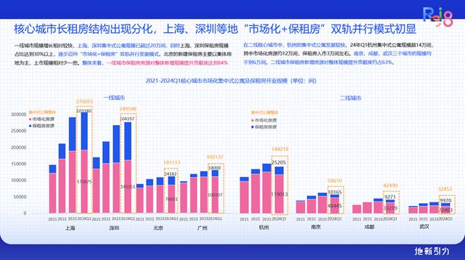 论坛实录 克而瑞执行总裁刘文超解读《2024年中国不动产资管发展(图7) 论坛实录 克而瑞执行总裁刘文超解读《2024年中国不动产资管发展(图7)