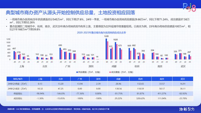 论坛实录 克而瑞执行总裁刘文超解读《2024年中国不动产资管发展(图8) 论坛实录 克而瑞执行总裁刘文超解读《2024年中国不动产资管发展(图8)