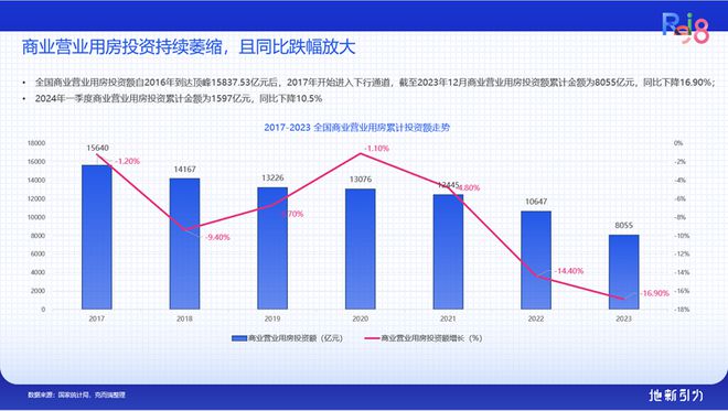 论坛实录 克而瑞执行总裁刘文超解读《2024年中国不动产资管发展(图9) 论坛实录 克而瑞执行总裁刘文超解读《2024年中国不动产资管发展(图9)