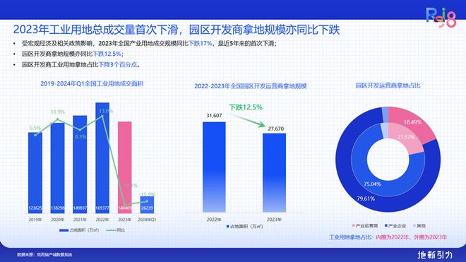 论坛实录 克而瑞执行总裁刘文超解读《2024年中国不动产资管发展(图11) 论坛实录 克而瑞执行总裁刘文超解读《2024年中国不动产资管发展(图11)