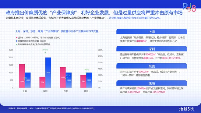 论坛实录 克而瑞执行总裁刘文超解读《2024年中国不动产资管发展(图14) 论坛实录 克而瑞执行总裁刘文超解读《2024年中国不动产资管发展(图14)
