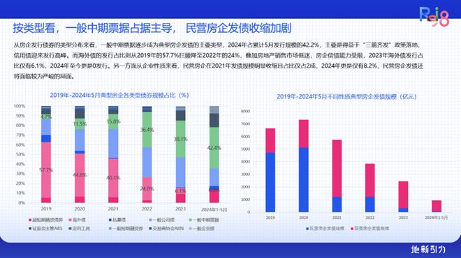 论坛实录 克而瑞执行总裁刘文超解读《2024年中国不动产资管发展(图17) 论坛实录 克而瑞执行总裁刘文超解读《2024年中国不动产资管发展(图17)