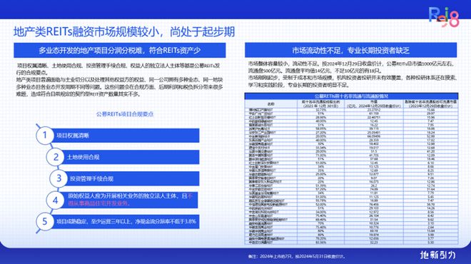 论坛实录 克而瑞执行总裁刘文超解读《2024年中国不动产资管发展(图18) 论坛实录 克而瑞执行总裁刘文超解读《2024年中国不动产资管发展(图18)