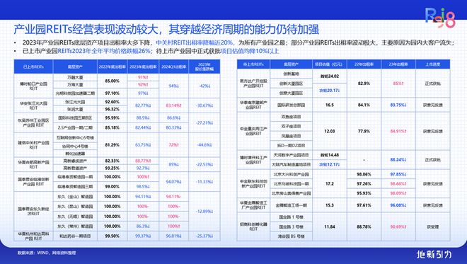 论坛实录 克而瑞执行总裁刘文超解读《2024年中国不动产资管发展(图21) 论坛实录 克而瑞执行总裁刘文超解读《2024年中国不动产资管发展(图21)