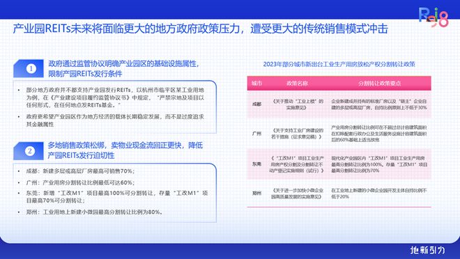 论坛实录 克而瑞执行总裁刘文超解读《2024年中国不动产资管发展(图23) 论坛实录 克而瑞执行总裁刘文超解读《2024年中国不动产资管发展(图23)