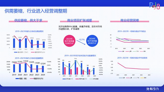 论坛实录 克而瑞执行总裁刘文超解读《2024年中国不动产资管发展(图26) 论坛实录 克而瑞执行总裁刘文超解读《2024年中国不动产资管发展(图26)