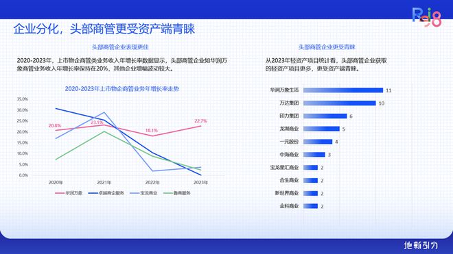 论坛实录 克而瑞执行总裁刘文超解读《2024年中国不动产资管发展(图27) 论坛实录 克而瑞执行总裁刘文超解读《2024年中国不动产资管发展(图27)
