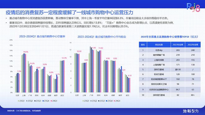 论坛实录 克而瑞执行总裁刘文超解读《2024年中国不动产资管发展(图28) 论坛实录 克而瑞执行总裁刘文超解读《2024年中国不动产资管发展(图28)
