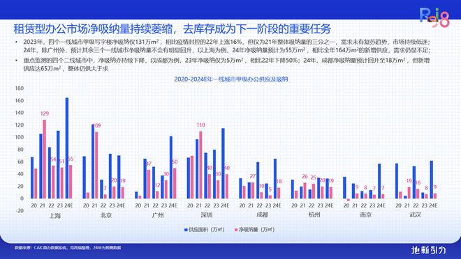 论坛实录 克而瑞执行总裁刘文超解读《2024年中国不动产资管发展(图29) 论坛实录 克而瑞执行总裁刘文超解读《2024年中国不动产资管发展(图29)