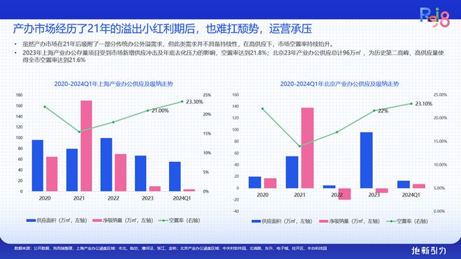 论坛实录 克而瑞执行总裁刘文超解读《2024年中国不动产资管发展(图31) 论坛实录 克而瑞执行总裁刘文超解读《2024年中国不动产资管发展(图31)