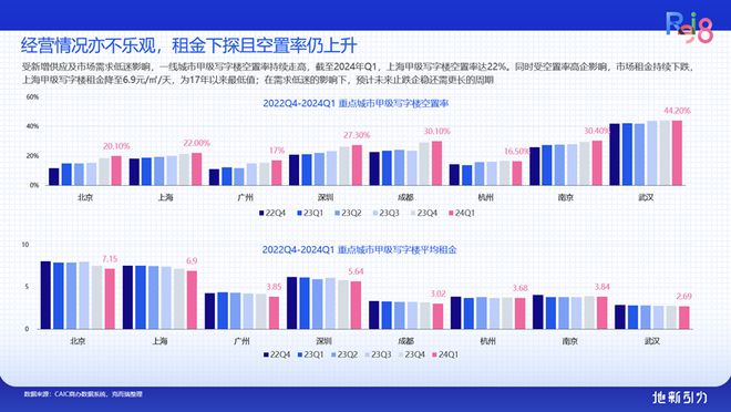 论坛实录 克而瑞执行总裁刘文超解读《2024年中国不动产资管发展(图30) 论坛实录 克而瑞执行总裁刘文超解读《2024年中国不动产资管发展(图30)