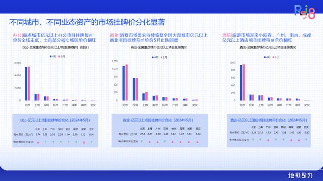 论坛实录 克而瑞执行总裁刘文超解读《2024年中国不动产资管发展(图37) 论坛实录 克而瑞执行总裁刘文超解读《2024年中国不动产资管发展(图37)