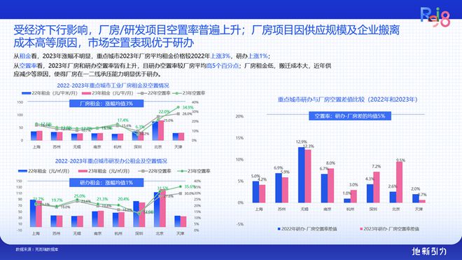 论坛实录 克而瑞执行总裁刘文超解读《2024年中国不动产资管发展(图32) 论坛实录 克而瑞执行总裁刘文超解读《2024年中国不动产资管发展(图32)