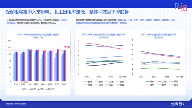 论坛实录 克而瑞执行总裁刘文超解读《2024年中国不动产资管发展(图34) 论坛实录 克而瑞执行总裁刘文超解读《2024年中国不动产资管发展(图34)