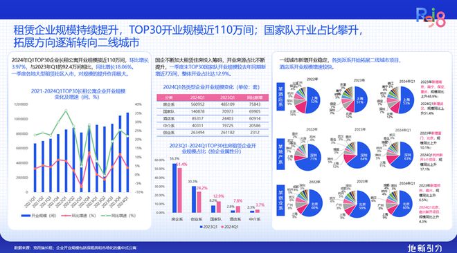 论坛实录 克而瑞执行总裁刘文超解读《2024年中国不动产资管发展(图33) 论坛实录 克而瑞执行总裁刘文超解读《2024年中国不动产资管发展(图33)