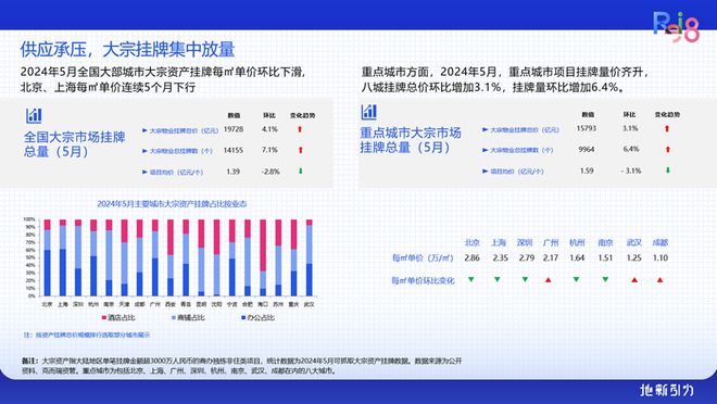 论坛实录 克而瑞执行总裁刘文超解读《2024年中国不动产资管发展(图36) 论坛实录 克而瑞执行总裁刘文超解读《2024年中国不动产资管发展(图36)