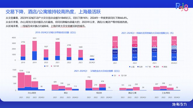 论坛实录 克而瑞执行总裁刘文超解读《2024年中国不动产资管发展(图38) 论坛实录 克而瑞执行总裁刘文超解读《2024年中国不动产资管发展(图38)