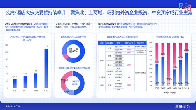 论坛实录 克而瑞执行总裁刘文超解读《2024年中国不动产资管发展(图40) 论坛实录 克而瑞执行总裁刘文超解读《2024年中国不动产资管发展(图40)