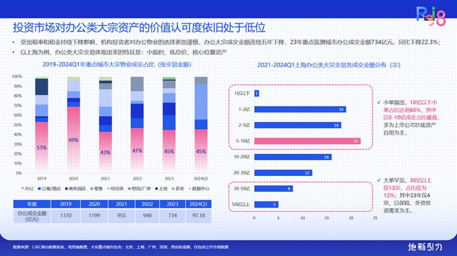论坛实录 克而瑞执行总裁刘文超解读《2024年中国不动产资管发展(图39) 论坛实录 克而瑞执行总裁刘文超解读《2024年中国不动产资管发展(图39)
