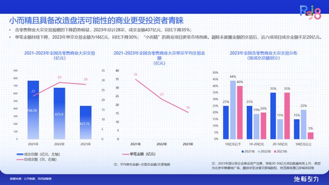 论坛实录 克而瑞执行总裁刘文超解读《2024年中国不动产资管发展(图41) 论坛实录 克而瑞执行总裁刘文超解读《2024年中国不动产资管发展(图41)