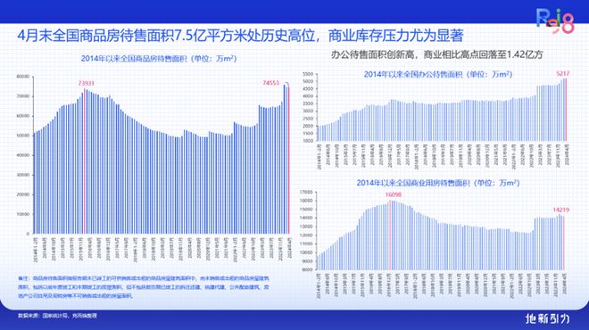 论坛实录 克而瑞执行总裁刘文超解读《2024年中国不动产资管发展(图43) 论坛实录 克而瑞执行总裁刘文超解读《2024年中国不动产资管发展(图43)