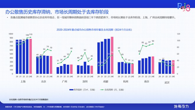 论坛实录 克而瑞执行总裁刘文超解读《2024年中国不动产资管发展(图45) 论坛实录 克而瑞执行总裁刘文超解读《2024年中国不动产资管发展(图45)