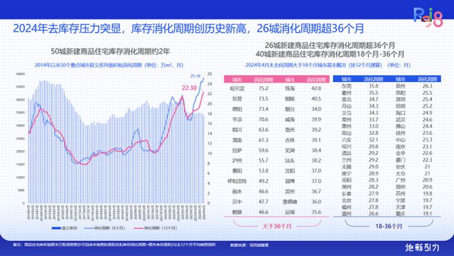 论坛实录 克而瑞执行总裁刘文超解读《2024年中国不动产资管发展(图44) 论坛实录 克而瑞执行总裁刘文超解读《2024年中国不动产资管发展(图44)