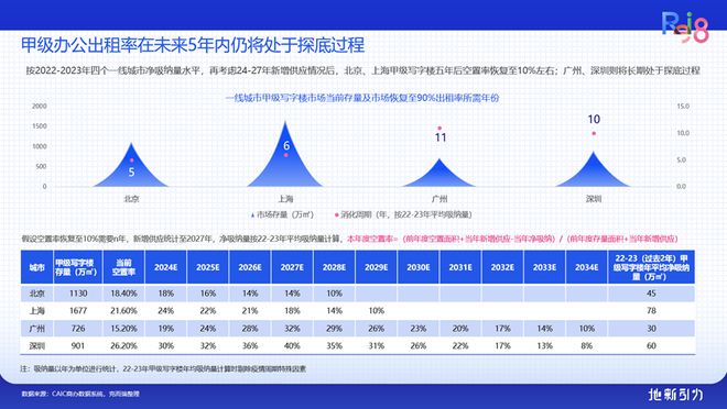 论坛实录 克而瑞执行总裁刘文超解读《2024年中国不动产资管发展(图46) 论坛实录 克而瑞执行总裁刘文超解读《2024年中国不动产资管发展(图46)