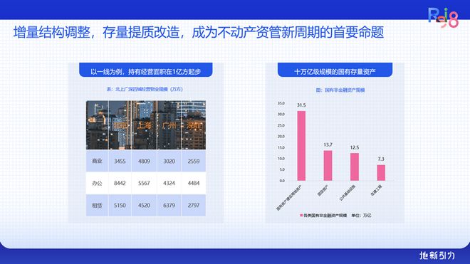 论坛实录 克而瑞执行总裁刘文超解读《2024年中国不动产资管发展(图47) 论坛实录 克而瑞执行总裁刘文超解读《2024年中国不动产资管发展(图47)