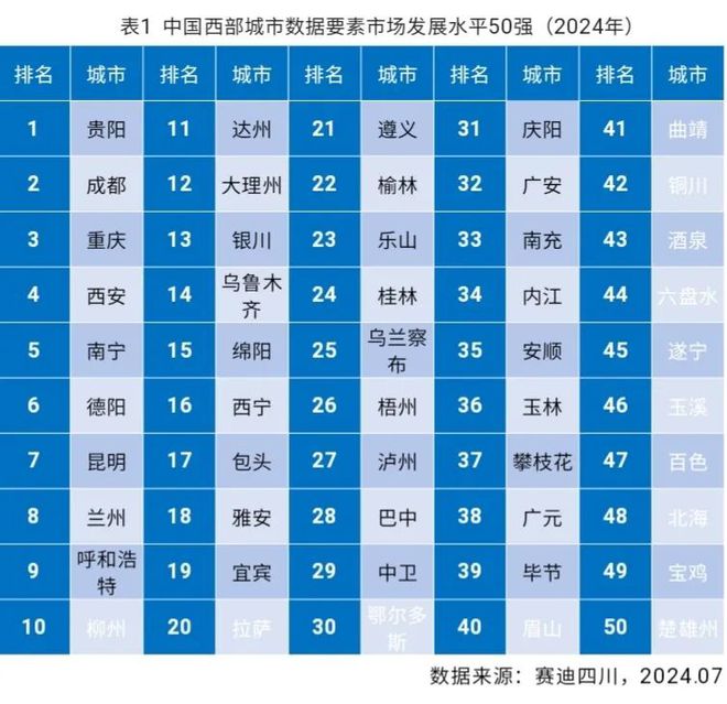 榜单公布！达州第11名！(图1)