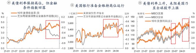 钟正生：前路渐坦——2024年中海外宏观与资产展望(图2)