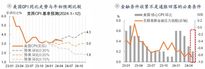 钟正生：前路渐坦——2024年中海外宏观与资产展望(图6)