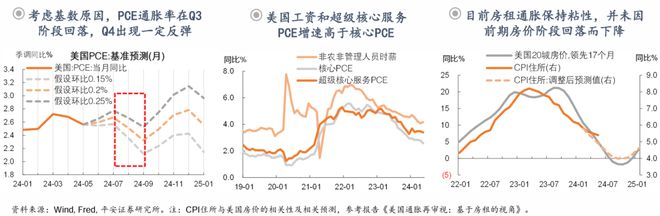 钟正生：前路渐坦——2024年中海外宏观与资产展望(图7)