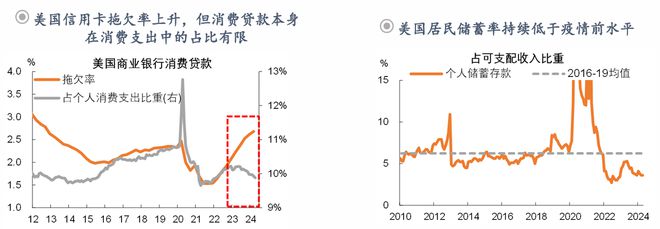钟正生：前路渐坦——2024年中海外宏观与资产展望(图4)