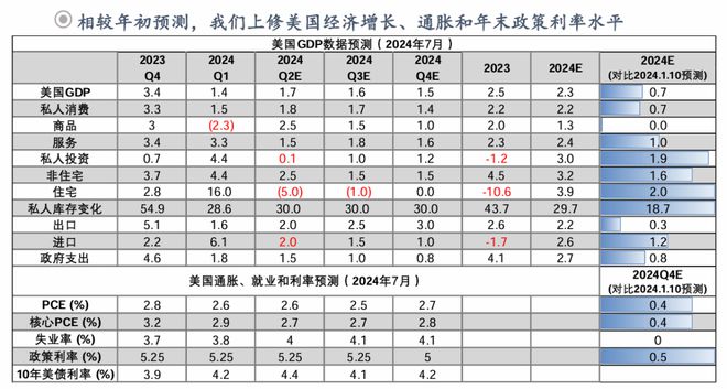 钟正生：前路渐坦——2024年中海外宏观与资产展望(图3)