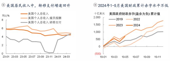 钟正生：前路渐坦——2024年中海外宏观与资产展望(图5)
