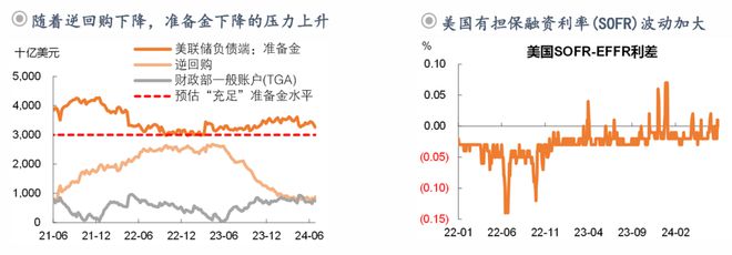 钟正生：前路渐坦——2024年中海外宏观与资产展望(图11)