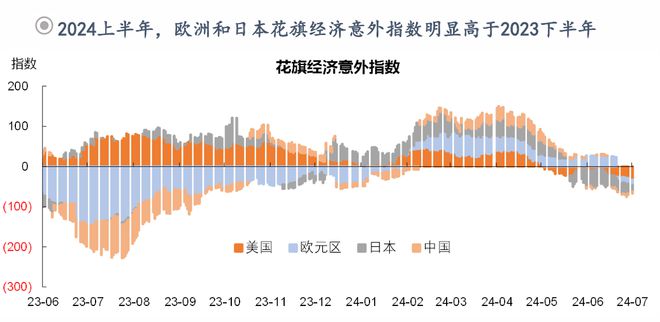 钟正生：前路渐坦——2024年中海外宏观与资产展望(图13)