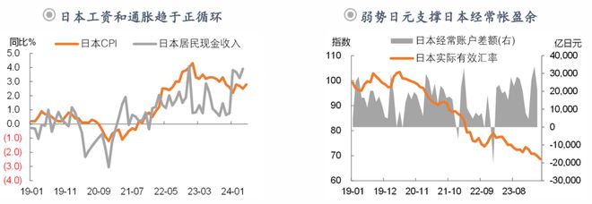 钟正生：前路渐坦——2024年中海外宏观与资产展望(图15)