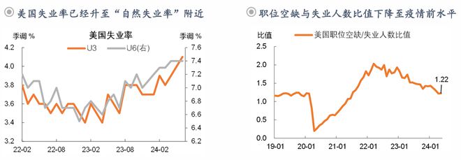 钟正生：前路渐坦——2024年中海外宏观与资产展望(图8)