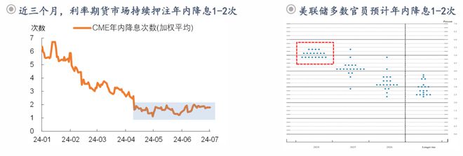 钟正生：前路渐坦——2024年中海外宏观与资产展望(图10)
