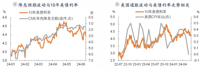 钟正生：前路渐坦——2024年中海外宏观与资产展望(图18)