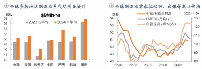钟正生：前路渐坦——2024年中海外宏观与资产展望(图16)