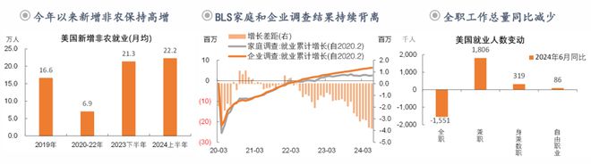 钟正生：前路渐坦——2024年中海外宏观与资产展望(图9)